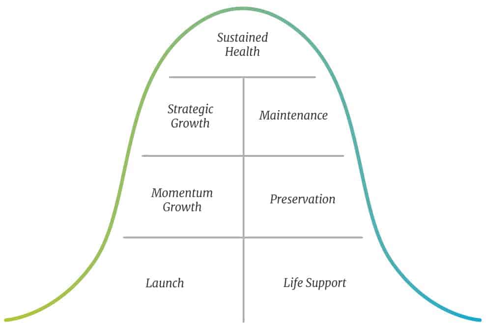 ChurchLifeCycle_Text2