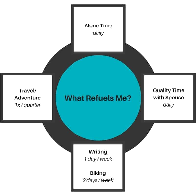 Replenishment Cycle