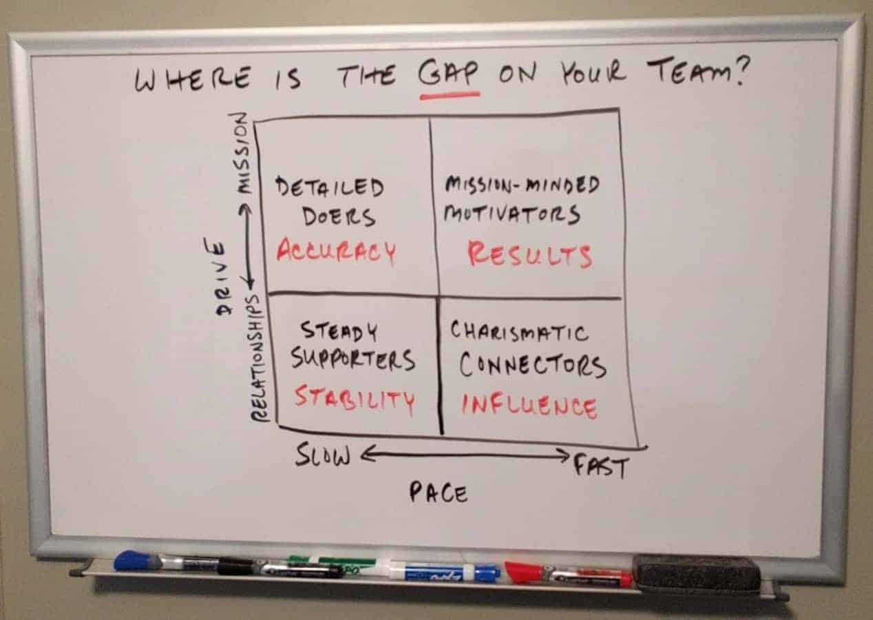 staffing-gap-teams