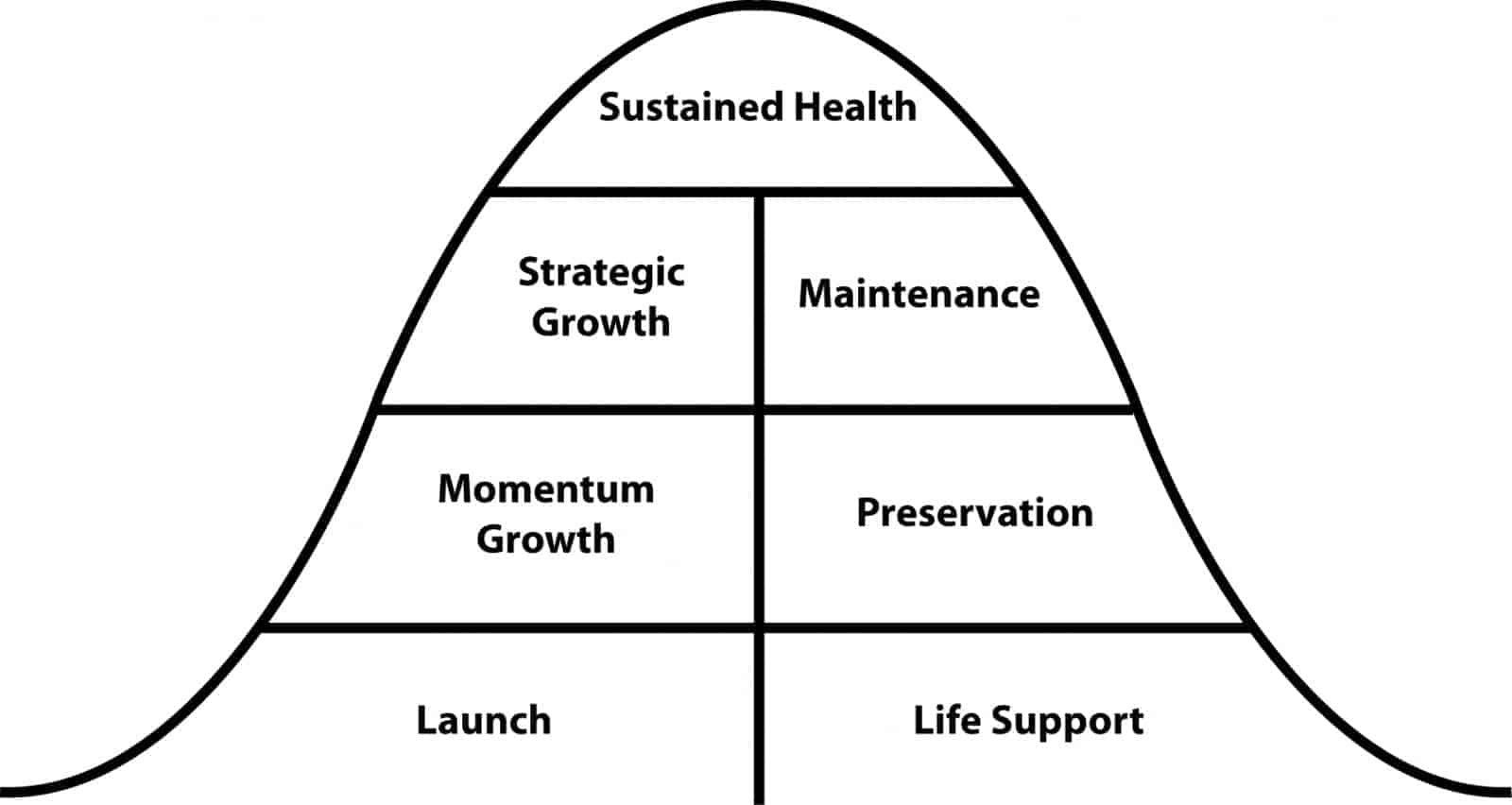 unstuck-church-life-cycle