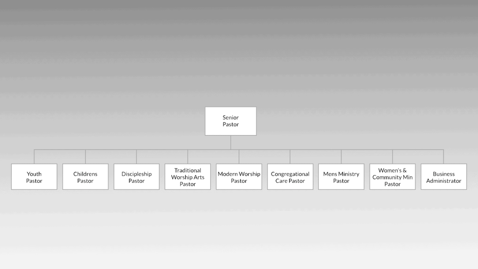 church-org-chart-too-many-direct-reports-tony-morgan