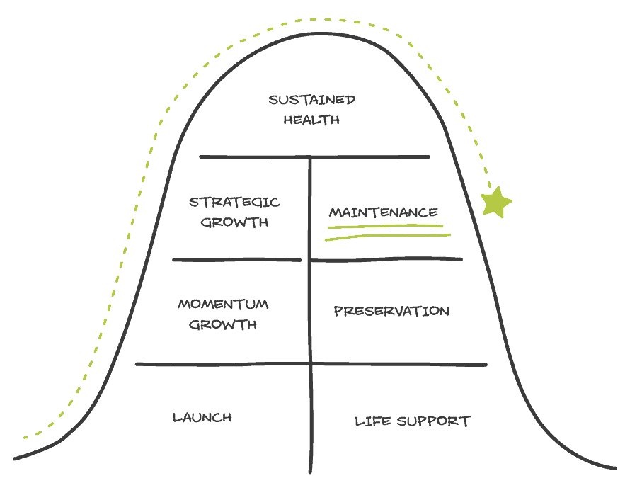 ChurchLifeCycle