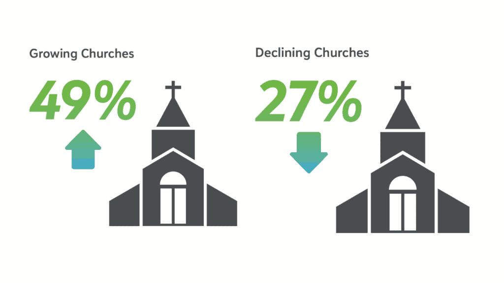 Church Engagement