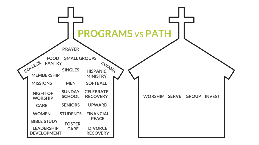 programs vs. paths labels