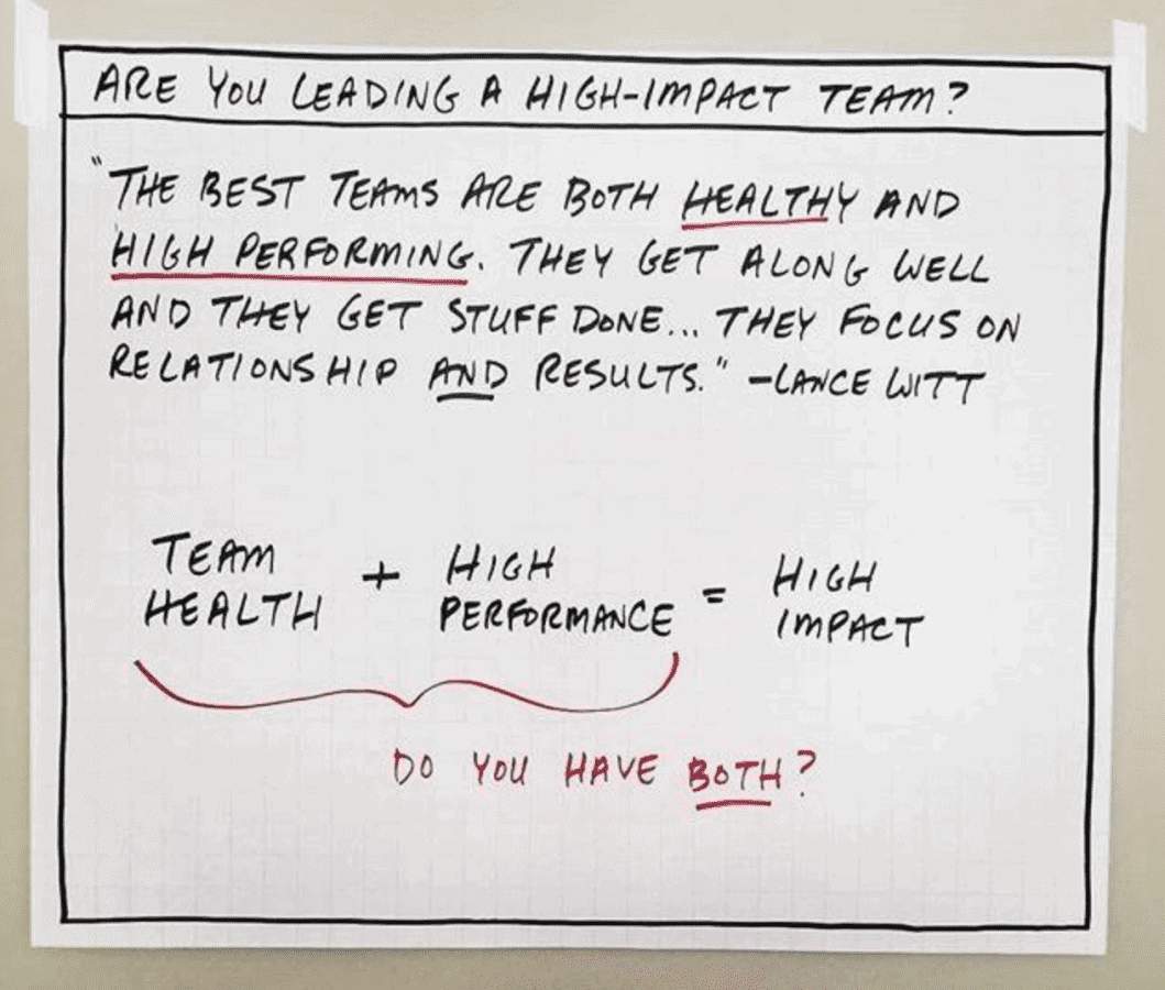 high impact teams