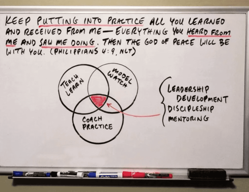 leadership development